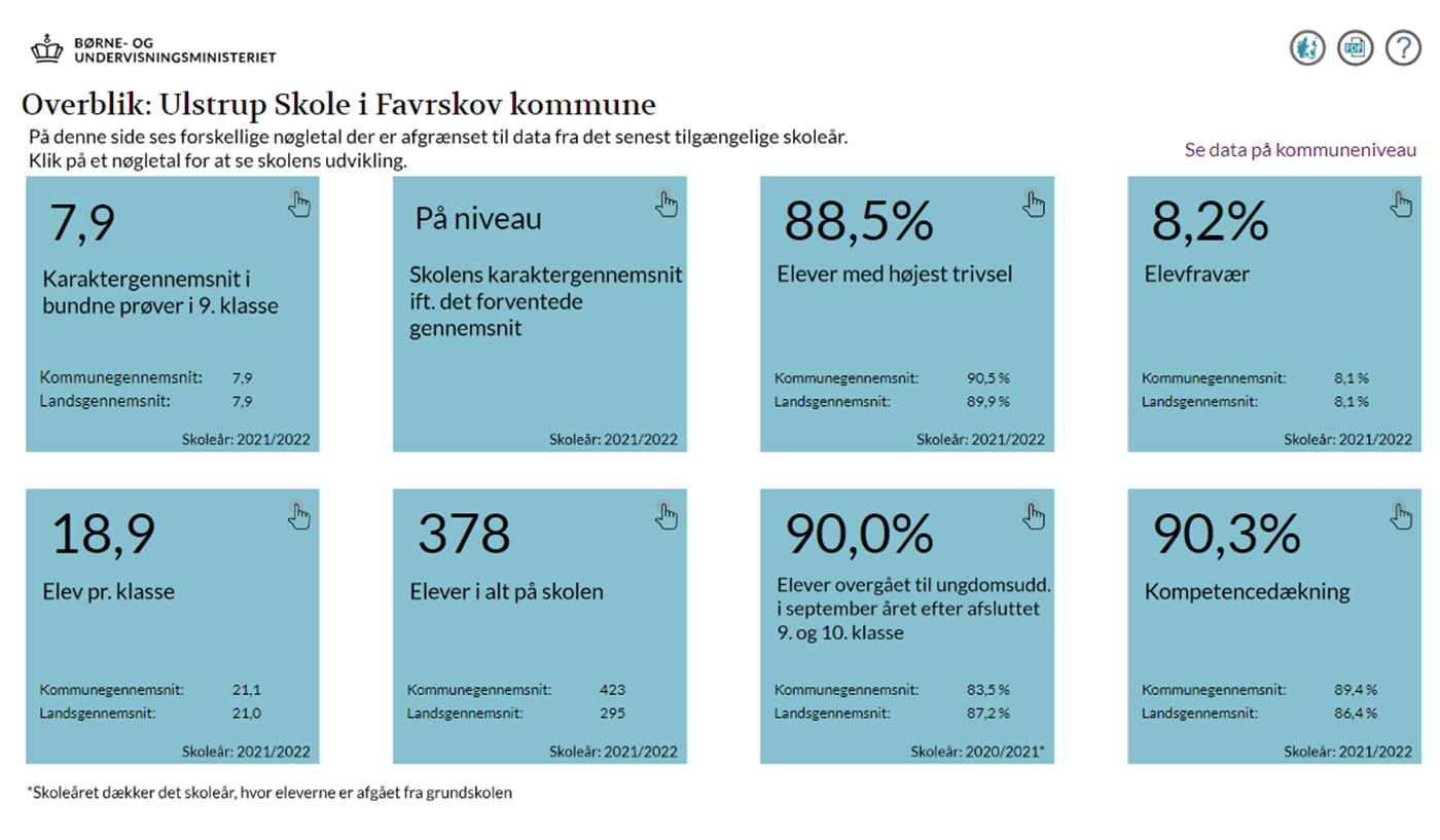 Figuren er taget fra https://uddannelsesstatistik.dk/Pages/Reports/1795.aspx 
